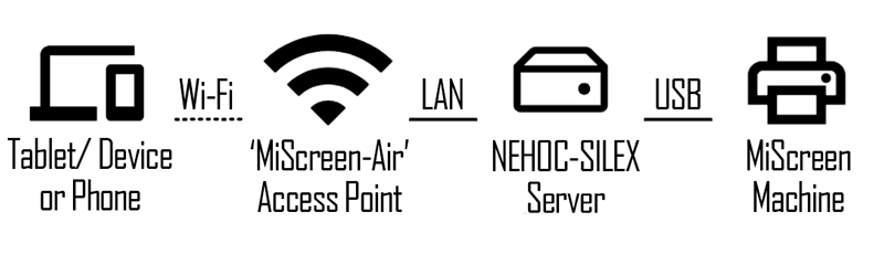 miScreen-Air Connection Kit